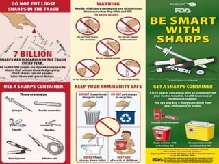 waste management in health care setting and its type | PPTX