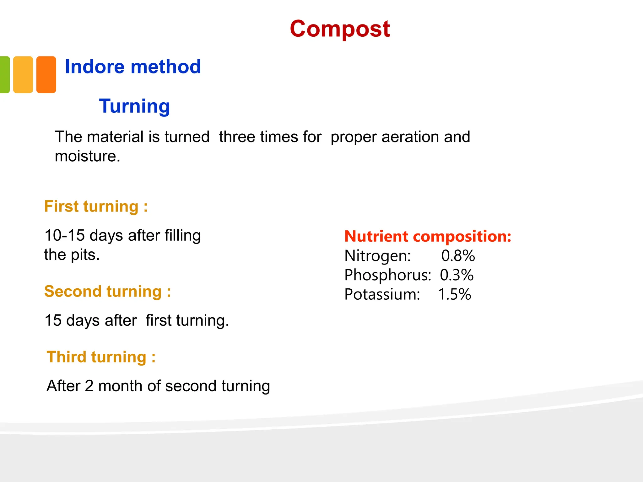 Turning
The material is turned three times for proper aeration and
moisture.
First turning :
10-15 days after filling
the pits.
Second turning :
15 days after first turning.
Third turning :
After 2 month of second turning
Indore method
Compost
Nutrient composition:
Nitrogen: 0.8%
Phosphorus: 0.3%
Potassium: 1.5%
 