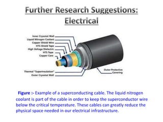 Figure :- Example of a superconducting cable. The liquid nitrogen
coolant is part of the cable in order to keep the superconductor wire
below the critical temperature. These cables can greatly reduce the
physical space needed in our electrical infrastructure.
 