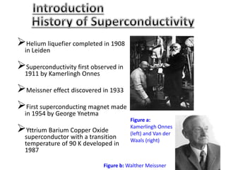 Helium liquefier completed in 1908
in Leiden
Superconductivity first observed in
1911 by Kamerlingh Onnes
Meissner effect discovered in 1933
First superconducting magnet made
in 1954 by George Ynetma
Yttrium Barium Copper Oxide
superconductor with a transition
temperature of 90 K developed in
1987
Figure b: Walther Meissner
Figure a:
Kamerlingh Onnes
(left) and Van der
Waals (right)
 