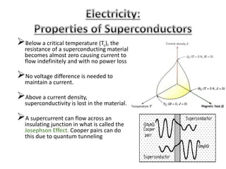 Below a critical temperature (Tc), the
resistance of a superconducting material
becomes almost zero causing current to
flow indefinitely and with no power loss
No voltage difference is needed to
maintain a current.
Above a current density,
superconductivity is lost in the material.
A supercurrent can flow across an
insulating junction in what is called the
Josephson Effect. Cooper pairs can do
this due to quantum tunneling
 