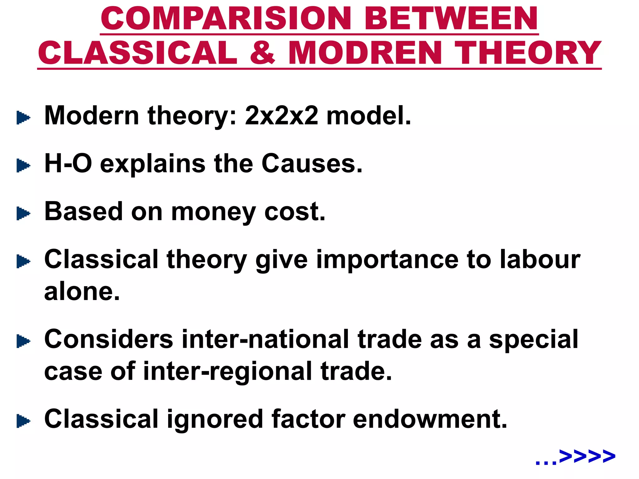 COMPARISION BETWEEN
CLASSICAL & MODREN THEORY
Modern theory: 2x2x2 model.
H-O explains the Causes.
Based on money cost.
Classical theory give importance to labour
alone.
Considers inter-national trade as a special
case of inter-regional trade.
Classical ignored factor endowment.
…>>>>
 