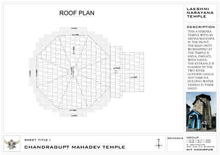 Laxmi narayan temple, Chamba, HIMACHAL PRADESH