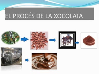 EL PROCÉS DE LA XOCOLATA
 