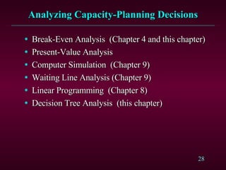 Analyzing Capacity-Planning Decisions Break-Even Analysis  (Chapter 4 and this chapter) Present-Value Analysis Computer Simulation  (Chapter 9) Waiting Line Analysis (Chapter 9) Linear Programming  (Chapter 8) Decision Tree Analysis  (this chapter) 