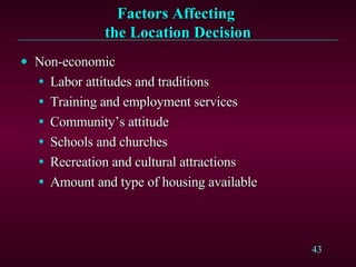 Factors Affecting  the Location Decision Non-economic Labor attitudes and traditions Training and employment services Community’s attitude Schools and churches Recreation and cultural attractions Amount and type of housing available 