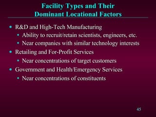 Facility Types and Their Dominant Locational Factors R&D and High-Tech Manufacturing Ability to recruit/retain scientists, engineers, etc. Near companies with similar technology interests Retailing and For-Profit Services Near concentrations of target customers Government and Health/Emergency Services Near concentrations of constituents 