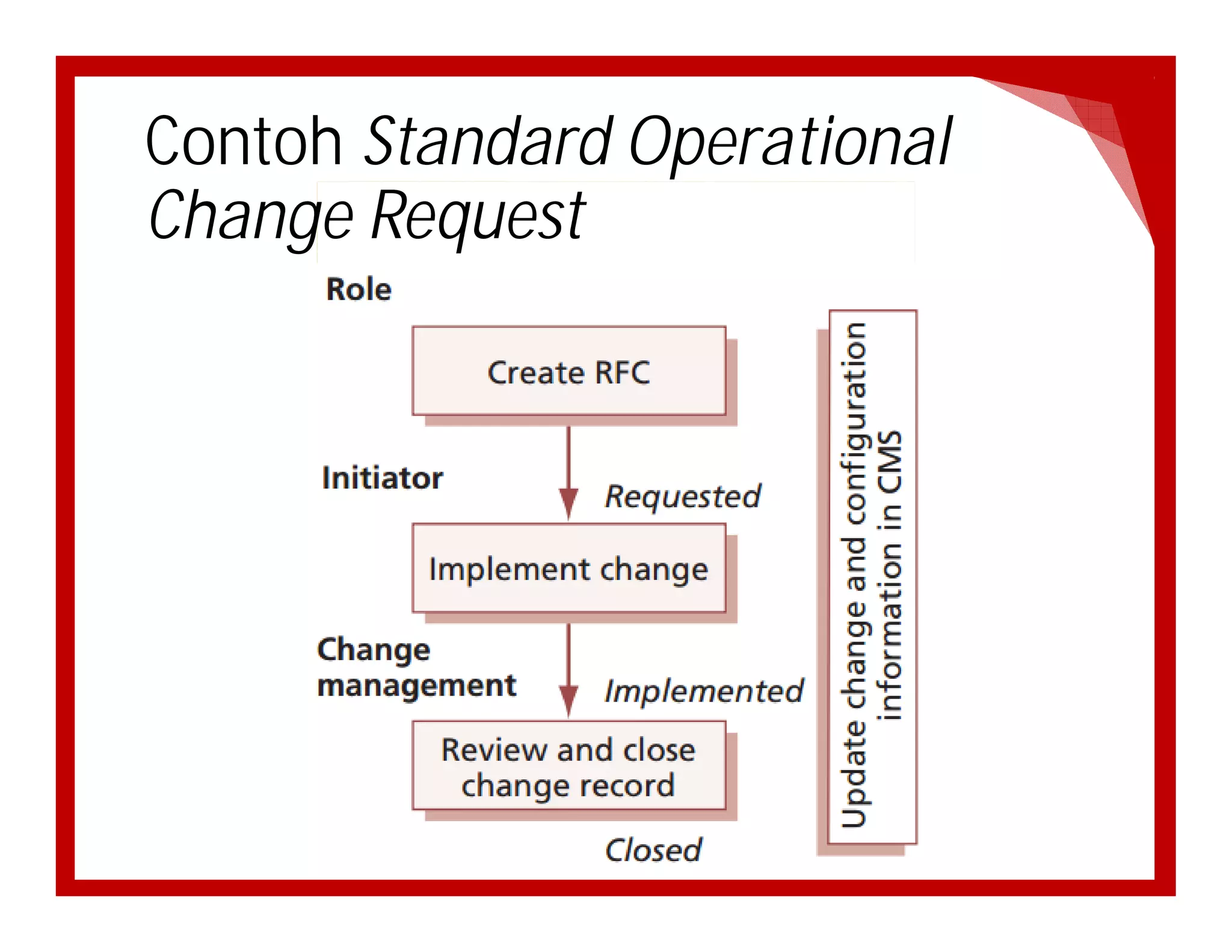 Layanan TI - 05 - ITIL Service Transition - 1.pdf