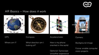 AR Basics – How does it work




GPS           Compass               Accelerometer           Camera

Where am I?   What direction am I   How is my phone         Background image
              looking at?           oriented in the world
                                                            Future: enable computer
                                    Optional: Gyroscope     vision projects
                                    smoother experience
 