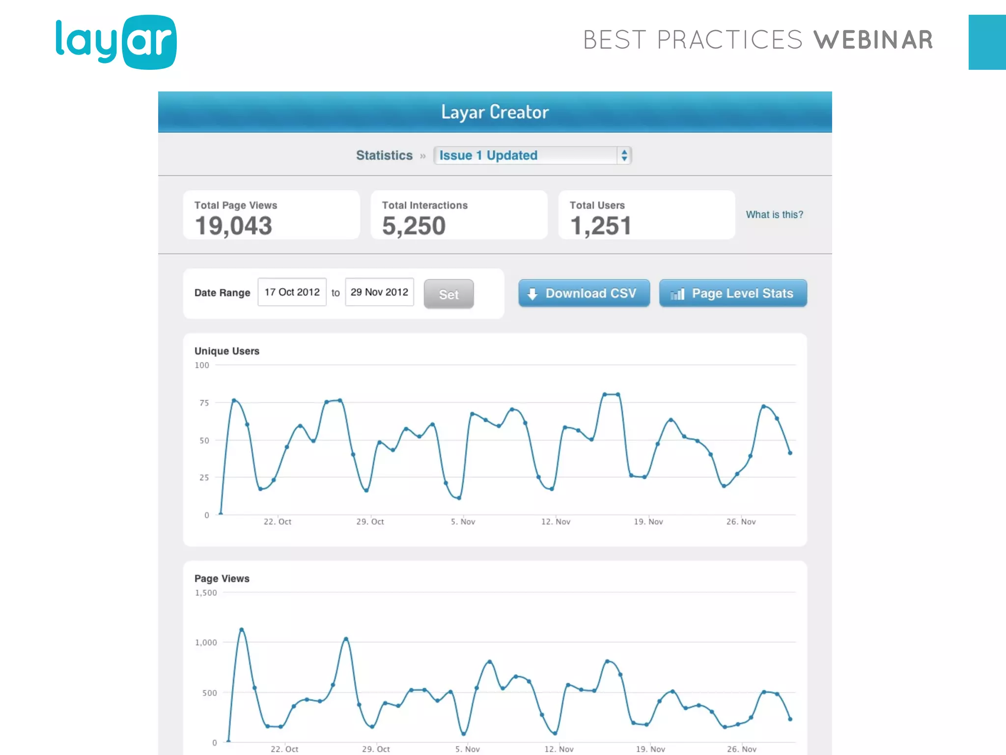 BEST PRACTICES WEBINAR

 