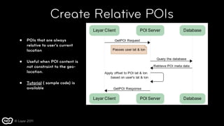 Create Relative POIs
   •   POIs that are always
       relative to user’s current
       location

   •   Useful when POI content is
       not constraint to the geo-
       location.

   •   Tutorial ( sample code) is
       available




© Layar 2011
 