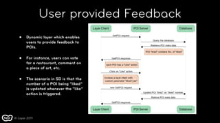 User provided Feedback
   •   Dynamic layer which enables
       users to provide feedback to
       POIs.

   •   For instance, users can vote
       for a restaurant, comment on
       a piece of art, etc.

   •   The scenario in SD is that the
       number of a POI being “liked”
       is updated whenever the “like”
       action is triggered.




© Layar 2011
 