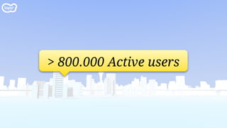 > 800.000 Active users
© 2010, Layar B.V.