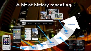 A bit of history repeating...

                                                                                       ?
                                                                         Mass Market



                                                                   Medium
                                                                   Speciﬁc
                                                                   Content

                                                      Massive
                                                    Distribution


                                        Curated
                          New Medium   Eco-System
                             Gains
  Multimedia   Rich App     Traction
   Devices      content
                                                                                           © 2010, Layar B.V.
 