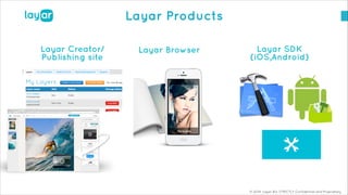 © 2014, Layar B.V. STRICTLY Confidential and Proprietary
Layar Products
Layar SDK
(iOS,Android)
Layar Creator/
Publishing site
Layar Browser
 