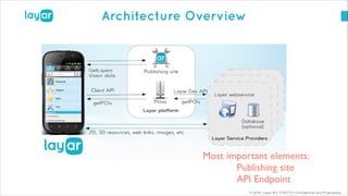© 2014, Layar B.V. STRICTLY Confidential and Proprietary
Architecture Overview
Most important elements: 	

Publishing site	

API Endpoint
 