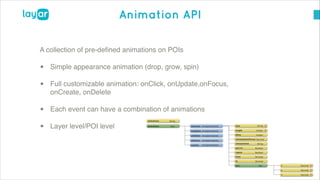© 2014, Layar B.V. STRICTLY Confidential and Proprietary
Animation API
A collection of pre-deﬁned animations on POIs!
• Simple appearance animation (drop, grow, spin)!
• Full customizable animation: onClick, onUpdate,onFocus,
onCreate, onDelete!
• Each event can have a combination of animations!
• Layer level/POI level
 