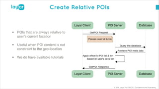 © 2014, Layar B.V. STRICTLY Confidential and Proprietary
Create Relative POIs
• POIs that are always relative to
user’s current location!
• Useful when POI content is not
constraint to the geo-location!
• We do have available tutorials
 
