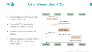 © 2014, Layar B.V. STRICTLY Confidential and Proprietary
User Generated POIs
• Dynamic layer where users can
create a POI in it!
• Normally POI’s location is
relevant to user’s location!
• Need to use Layar intent and
actions!
• Diagram explains how to insert a
POI by ﬁlling in a web form
within layer
 
