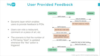 © 2014, Layar B.V. STRICTLY Confidential and Proprietary
User Provided Feedback
• Dynamic layer which enables
users to provide feedback to POIs!
• Users can vote a restaurant,
comment on a piece of art, etc!
• The scenario is that the number of
a POI being “liked” is updated
whenever the “like” action is
triggered
 