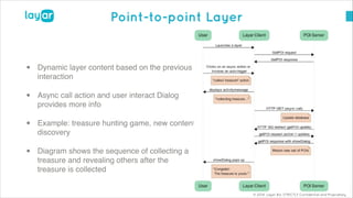 © 2014, Layar B.V. STRICTLY Confidential and Proprietary
Point-to-point Layer
• Dynamic layer content based on the previous
interaction!
• Async call action and user interact Dialog
provides more info!
• Example: treasure hunting game, new content
discovery!
• Diagram shows the sequence of collecting a
treasure and revealing others after the
treasure is collected
 