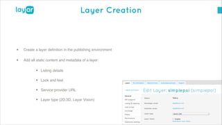 © 2014, Layar B.V. STRICTLY Confidential and Proprietary
Layer Creation
• Create a layer deﬁnition in the publishing environment!
• Add all static content and metadata of a layer:!
• Listing details!
• Look and feel!
• Service provider URL!
• Layer type (2D,3D, Layar Vision)
 