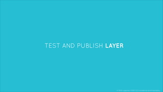 © 2013, Layar B.V. STRICTLY Confidential and Proprietary
TEST AND PUBLISH LAYER
 