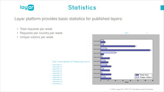 © 2013, Layar B.V. STRICTLY Confidential and Proprietary
Statistics
Layar platform provides basic statistics for published layers:!
!
• Total requests per week!
• Requests per country per week!
• Unique visitors per week!
!
!
!
!
!
!
!
!
 