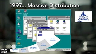 1997... Massive Distribution




                                                           Massive
                      ...