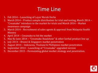 Time Line
1. Feb 2014 – Launching of Layar Merah Herbs
2. March 2014 – Product sample distribution for trial and testing, March 2014 –
“Creamako” introduce to the market for trials and March 2014 – Market
awareness campaign
3. March 2014 – Recruitment of sales agents & approval from Malaysia Health
Minstry
4. April 2014 – Creamako to hit the market
5. May Ke June 2014 – “Creamako Roadshow” & other herbal product line up
6. July 2014 – Brunei & Singapore market penetration
7. August 2014 – Indonesia, Thailand & Phillipines market penetration
8. September 2014 – Launching of “Creamako” upgraded version
9. December 2015 – Formulating global market strategy and penetration.
 