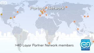>40 Layar Partner Network members
 