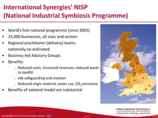 © Copyright International Synergies Limited - 2013
• World’s first national programme (since 2005)
• 15,000 businesses, all sizes and sectors
• Regional practitioner (delivery) teams,
nationally co-ordinated
• Business-led Advisory Groups
• Benefits:
₋ Reduced costs, increased revenues, reduced waste
to landfill
₋ Job safeguarding and creation
₋ Reduced virgin material, water use, CO2 emissions
• Benefits of national model are substantial
International Synergies’ NISP
(National Industrial Symbiosis Programme)
 