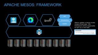 12
APACHE MESOS: FRAMEWORK
Scheduling
Health
API
Status update is being invoke
incase of lost task. The
framework will be responsible
to spin up a new task.
 