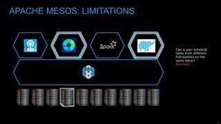 15
APACHE MESOS: LIMITATIONS
Can a user schedule
tasks from different
frameworks on the
same slave?
Not really.
 