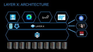 26
LAYER X: ARCHITECTURE
LAYER X
 