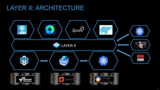 33
LAYER X: ARCHITECTURE
LAYER X
 