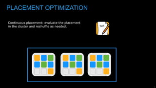 6
PLACEMENT OPTIMIZATION
Continuous placement: evaluate the placement
in the cluster and reshuffle as needed.
 