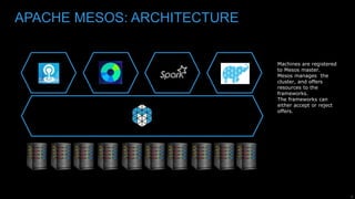8
APACHE MESOS: ARCHITECTURE
Machines are registered
to Mesos master.
Mesos manages the
cluster, and offers
resources to the
frameworks.
The frameworks can
either accept or reject
offers.
 