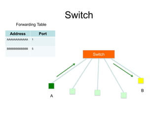 layer2-network-design.ppt