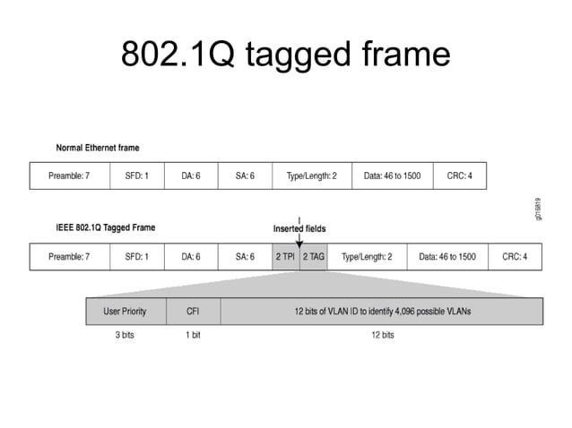 layer2-network-design.ppt