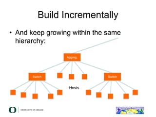 Build Incrementally
• And keep growing within the same
hierarchy:
Aggreg.
Hosts
Switch Switch
 