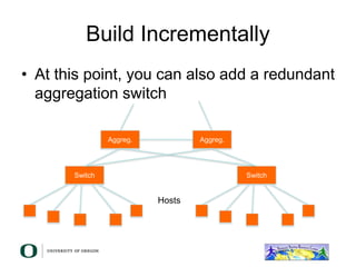 Build Incrementally
• At this point, you can also add a redundant
aggregation switch
Aggreg.
Hosts
Switch Switch
Aggreg.
 