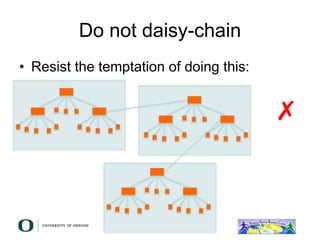Do not daisy-chain
• Resist the temptation of doing this:
✗
 