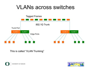 VLANs across switches
802.1Q Trunk
Tagged Frames
VLAN X VLAN Y
VLAN X VLAN Y
Edge Ports
Trunk Port
This is called “VLAN Trunking”
 