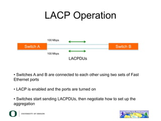 LACP Operation
Switch A Switch B
LACPDUs
• Switches A and B are connected to each other using two sets of Fast
Ethernet ports
• LACP is enabled and the ports are turned on
• Switches start sending LACPDUs, then negotiate how to set up the
aggregation
100 Mbps
100 Mbps
 