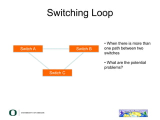 Switching Loop
Switch A Switch B
Swtich C
• When there is more than
one path between two
switches
• What are the potential
problems?
 