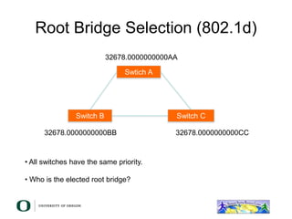 Root Bridge Selection (802.1d)
Switch B Switch C
Swtich A
32678.0000000000AA
32678.0000000000BB 32678.0000000000CC
• All switches have the same priority.
• Who is the elected root bridge?
 