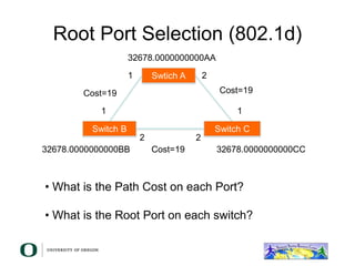 Root Port Selection (802.1d)
Switch B Switch C
Swtich A
1 2
1 1
2 2
Cost=19 Cost=19
Cost=19
32678.0000000000AA
32678.0000000000BB 32678.0000000000CC
• What is the Path Cost on each Port?
• What is the Root Port on each switch?
 
