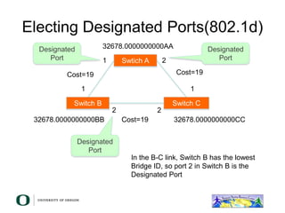 Electing Designated Ports(802.1d)
Switch B Switch C
Swtich A
1 2
1 1
2 2
Cost=19 Cost=19
Cost=19
32678.0000000000AA
32678.0000000000BB 32678.0000000000CC
Designated
Port
Designated
Port
Designated
Port
In the B-C link, Switch B has the lowest
Bridge ID, so port 2 in Switch B is the
Designated Port
 