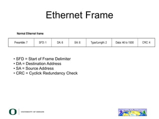 Ethernet Frame
• SFD = Start of Frame Delimiter
• DA = Destination Address
• SA = Source Address
• CRC = Cyclick Redundancy Check
 